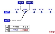 포항~영일만신항 인입철도 건설공사 12월 착공