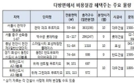서비스로 '분양가 세이브' 효과주는 아파트는?