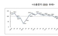 무역협회 "올해 4분기 수출경기, IT 주도 회복세"