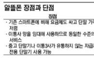 "우체국은 판매대행만, 사후서비스 한계도" 알뜰폰 장단점은