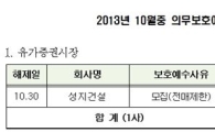 10月 성지건설 등 11社 4300만주 보호예수 해제