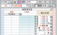 "안내 하루만에 또 上" 급등주 네비게이션 연일 大박 랠리