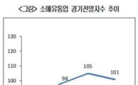 4Q 소매유통업 체감경기 악화…RBSI '101'