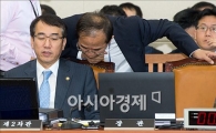 [포토]심각한 기획재정위 세제실장