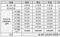 KT. 요금할인·보험 모두되는 '안심플랜 신한카드' 출시