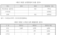 "올 상반기 공인인증서 유출, 안드로이드폰이 90%"