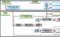 특허청, 아이디어 있으며 특허·사업화 돕는다