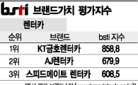 [그래픽뉴스]KT금호렌터카, 렌터카 브랜드 1위