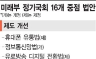 미래부의 '미래' 걸린 16개 법안, 국회 처리 촉각