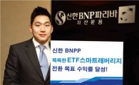 신한BNPP 'ETF스마트레버리지 펀드', 전환 목표 수익률 달성