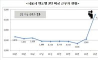 서울시 '뺑뺑이' 인사 손질··40%는 3년간 이동제한