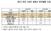 [2013국감]일본산 분유 54 t  반입..방사선 안전관리기준 없어