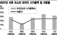 국내증시 외국인 비중 35%.."아직도 배고프다"