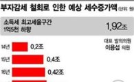 [단독] '복지재원 50兆' 뜯어본 민주당의 방정식