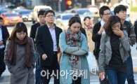 [포토]날씨 언제 풀리나 