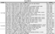[부동산캘린더]가을 분양 성수기, 전국에서 알짜 물량 쏟아진다