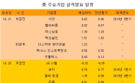[표] 美 주요기업 실적발표 일정