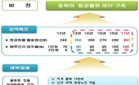 국제항공물류 강화…물동량 55만t·고용 4700명↑
