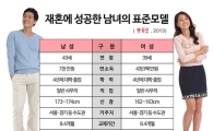 재혼의 조건…男 43세·연봉7000만원·키174cm, 女는?