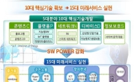 미래부, 'ICT R&D 중장기 전략' 발표…"5년간 8조5000억 투입"