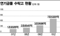 한투운용, 연기금풀 자산 4% 굴린다…수익률은 삼성운용에 밀려