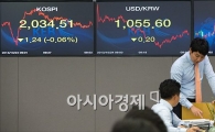 [포토]원/달러 환율 연저점 돌파 시도(?)