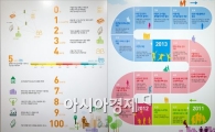 [포토]'박원순 시장 지난 2년동안 뭐했나?'