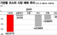 外風 좋은 날, '기관車'의 역주행 딜레마