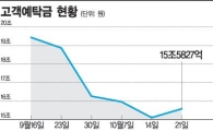 증시 탈출 개미... 언제 돌아오나