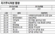 돈 궁한 상장사들, 자사주 판다
