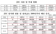 [2013국감]비리로 뭇매맞는 JDC "제주도 어떡하나"