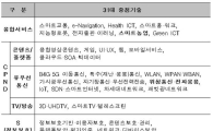 미래부, ICT분야 31대 중점기술의 표준화 전략 발표
