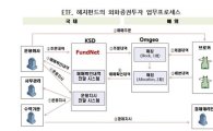 예탁결제원, "외화증권 매매확인·운용지시 서비스, ETF·헤지펀드 확대 시행"