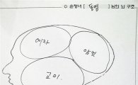 신동엽 뇌구조 공개…여자-암컷-교미 '폭소'