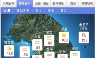 [오늘날씨]전국 대체로 맑음…동해안은 낮 한때 비 