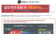 부당·과장광고로 소비자 속인 '듀오', 공정위 제재 