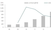 스마트폰株, 내년 성장세 둔화…관건은 ‘몸집 불리기’