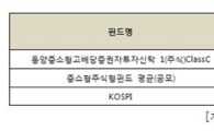 동양자산운용, "중소형주 전담운용팀 신설..역량 집중"