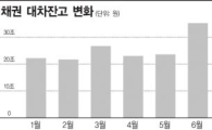 채권시장 놓고 엇갈린 시선