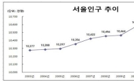 서울시가 늙는다…'평균연령 39.2세, 고령인구 110만' 시대