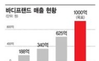 바디프랜드 "국내 1등 안마의자, 세계시장 주무를 것"