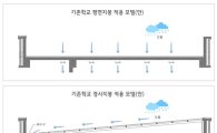 경기도내 학교지붕 '수평→경사'형태로 바뀐다…왜?