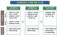 "건축물 정보 '세움터'에서 바로 확인하세요"