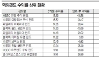 '바닥 찍은 유럽' 역외펀드에 눈길 가네