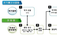 미래부, KMI 기간통신사업(LTE-TDD) 허가신청 접수