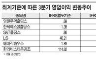 '잘키운 자식' 덕 본 회사 '방긋'