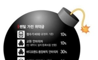 렌털 반품, 위약금이 폭탄이네 