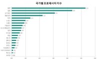 탈모藥 가장 많이 복용하는 나라 '홍콩'…한국 4위
