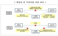 금융사 대주주 편법지원·불완전판매 엄벌 (종합)