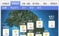 [날씨]전국 대체로 맑음…낮부터 풀려 